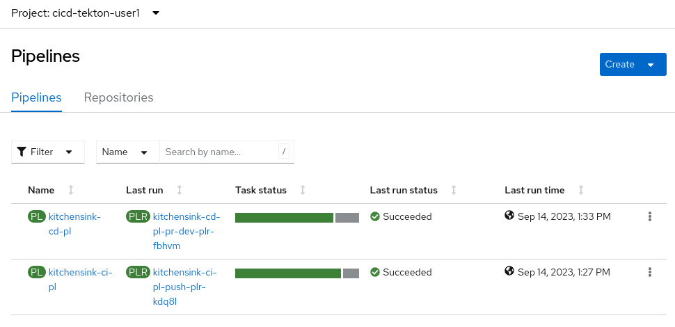 CI/CD Pipelines Status