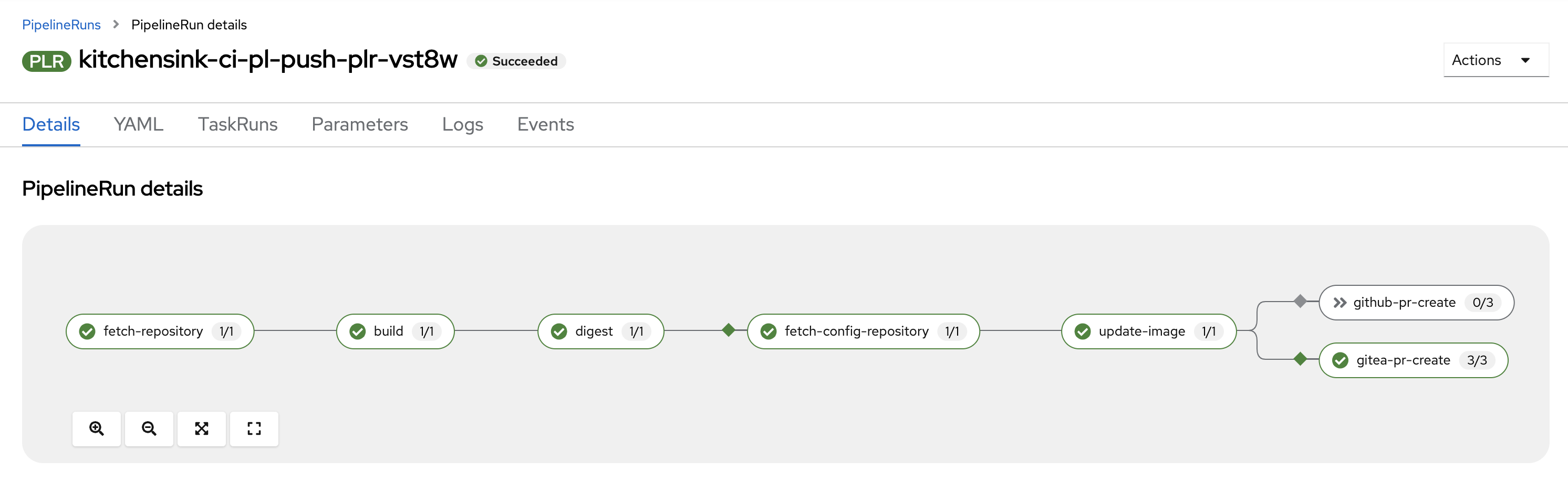 CI Pipeline Run